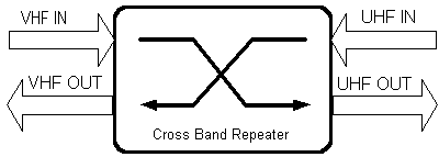 cross-band repeater
